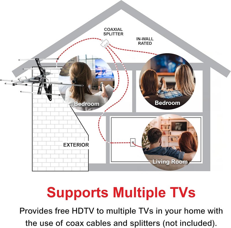 UltraPro هوائي تلفزيون ذكي رقمي عالي الدقة خارجي، مدى طويل، يدعم 4K 1080P HD VHF UHF، يشمل جبل J للسقف العلوي أو الخارجي، مقاوم للعوامل الجوية، 65000 - Image 3